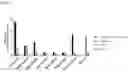 Fig. 15 - Agonistic CD40 antibodies