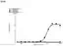 Fig. 18 - Agonistic CD40 antibodies