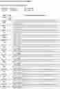 Fig. 20 - Agonistic CD40 antibodies