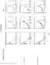 Fig. 09 - Fn14 Binding Proteins and Uses Thereof