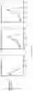 Fig. 10 - Fn14 Binding Proteins and Uses Thereof