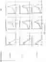 Fig. 12 - Fn14 Binding Proteins and Uses Thereof