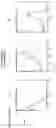 Fig. 13 - Fn14 Binding Proteins and Uses Thereof