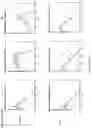 Fig. 15 - Fn14 Binding Proteins and Uses Thereof