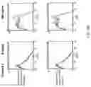 Fig. 19 - Fn14 Binding Proteins and Uses Thereof