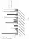 Fig. 23 - Fn14 Binding Proteins and Uses Thereof