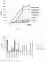 Fig. 24 - Fn14 Binding Proteins and Uses Thereof