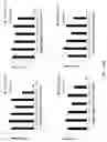 Fig. 37 - Fn14 Binding Proteins and Uses Thereof
