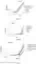 Fig. 46 - Fn14 Binding Proteins and Uses Thereof