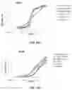 Fig. 48 - Fn14 Binding Proteins and Uses Thereof