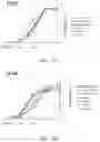 Fig. 52 - Fn14 Binding Proteins and Uses Thereof