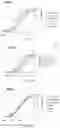 Fig. 53 - Fn14 Binding Proteins and Uses Thereof