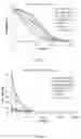 Fig. 55 - Fn14 Binding Proteins and Uses Thereof