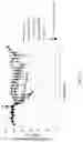 Fig. 63 - Fn14 Binding Proteins and Uses Thereof