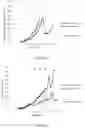 Fig. 74 - Fn14 Binding Proteins and Uses Thereof