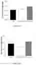 Fig. 79 - Fn14 Binding Proteins and Uses Thereof