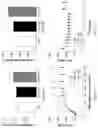 Fig. 80 - Fn14 Binding Proteins and Uses Thereof