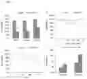 Fig. 08 - METHOD AND COMPOSITION FOR TREATING HEPATOCELLULAR CARCINOMA WITHOUT VIRAL INFECTION BY CONTROLLING THE LIPID HOMEOSTASIS