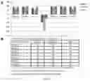 Fig. 05 - Saccharide-based biomarkers and therapeutics