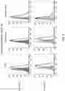 Fig. 23 - Means and methods for counteracting myeloproliferative or lymphoproliferative disorders
