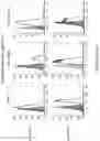 Fig. 25 - Means and methods for counteracting myeloproliferative or lymphoproliferative disorders