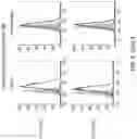 Fig. 26 - Means and methods for counteracting myeloproliferative or lymphoproliferative disorders