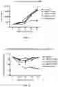 Fig. 28 - Means and methods for counteracting myeloproliferative or lymphoproliferative disorders