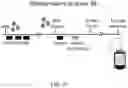 Fig. 31 - Means and methods for counteracting myeloproliferative or lymphoproliferative disorders