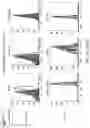 Fig. 36 - Means and methods for counteracting myeloproliferative or lymphoproliferative disorders