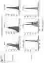 Fig. 37 - Means and methods for counteracting myeloproliferative or lymphoproliferative disorders