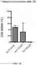 Fig. 40 - Means and methods for counteracting myeloproliferative or lymphoproliferative disorders