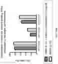 Fig. 45 - Means and methods for counteracting myeloproliferative or lymphoproliferative disorders