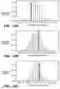Fig. 16 - FIXED DOSING OF HER ANTIBODIES