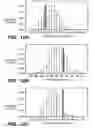 Fig. 17 - FIXED DOSING OF HER ANTIBODIES