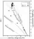 Fig. 08 - Chromium (III) catalyst systems with activator-supports