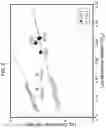 Fig. 09 - Chromium (III) catalyst systems with activator-supports