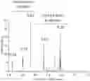 Fig. 01 - Ionic liquid and method for dissolving cellulose using the same