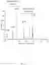 Fig. 02 - Ionic liquid and method for dissolving cellulose using the same