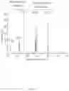 Fig. 05 - Ionic liquid and method for dissolving cellulose using the same