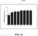 Fig. 22 - Method of uniformly dispersing nickel-plated conductive particles of single layer within polymer film by applying magnetic field to polymer film and method of fabricating anisotropic conductive film using the same