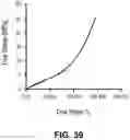 Fig. 23 - Orthopedic implants having gradient polymer alloys
