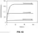 Fig. 26 - Orthopedic implants having gradient polymer alloys