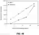 Fig. 33 - Orthopedic implants having gradient polymer alloys