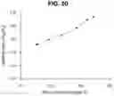 Fig. 34 - Orthopedic implants having gradient polymer alloys