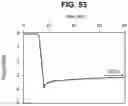 Fig. 37 - Orthopedic implants having gradient polymer alloys