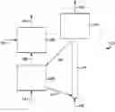 Fig. 01 - Selective oxidation using encapsulated catalytic metal