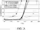 Fig. 04 - Selective oxidation using encapsulated catalytic metal
