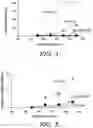 Fig. 05 - Selective oxidation using encapsulated catalytic metal