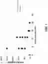 Fig. 08 - Lipid formulated compositions and methods for inhibiting expression of serum amyloid A gene