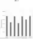 Fig. 19 - Channel modulators